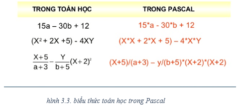 Lý thuyết Tin học 8 Bài 3 (sách mới)