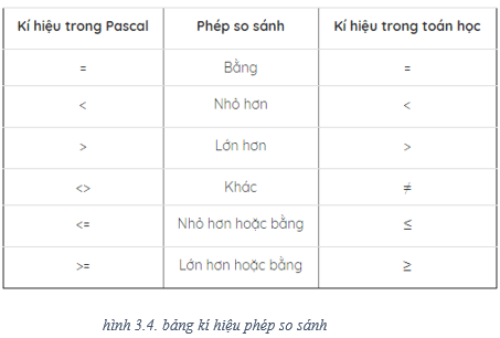 Lý thuyết Tin học 8 Bài 3 (sách mới)