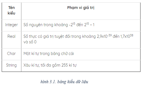 Lý thuyết Tin học 8 Bài 3 (sách mới)