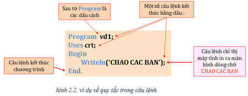 Lý thuyết Tin học 8 Bài 2 (sách mới)