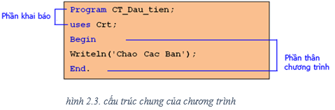 Lý thuyết Tin học 8 Bài 2 (sách mới)