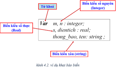 Lý thuyết Tin học 8 Bài 4 (sách mới)