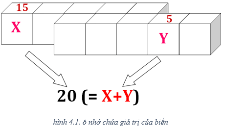 Lý thuyết Tin học 8 Bài 4 (sách mới)