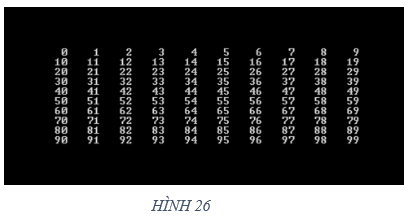 Lý thuyết Tin học 8 Bài thực hành 5: Sử dụng lệnh lặp For do