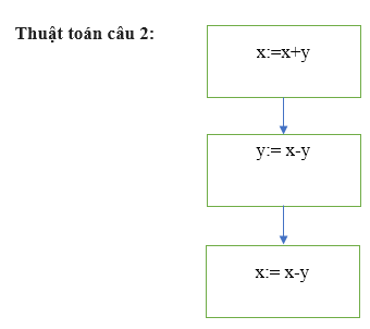 Giải bài tập Tin học 8 | Để học tốt Tin học 8