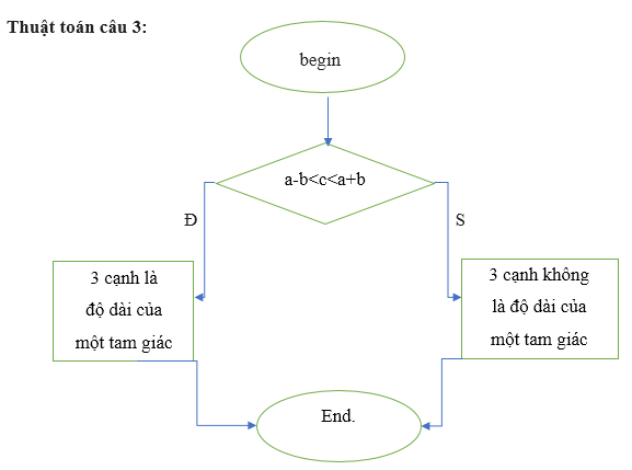 Giải bài tập Tin học 8 | Để học tốt Tin học 8