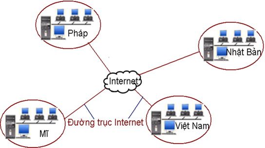 Lý thuyết Tin học 9 Bài 2: Mạng thông tin toàn cầu Internet (hay, chi tiết)