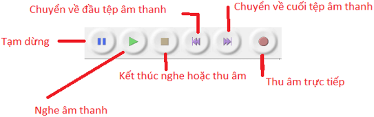 Lý thuyết Tin học 9 Bài 13: Phần mềm ghi âm và xử lí âm thanh Audacity (hay, ngắn gọn)