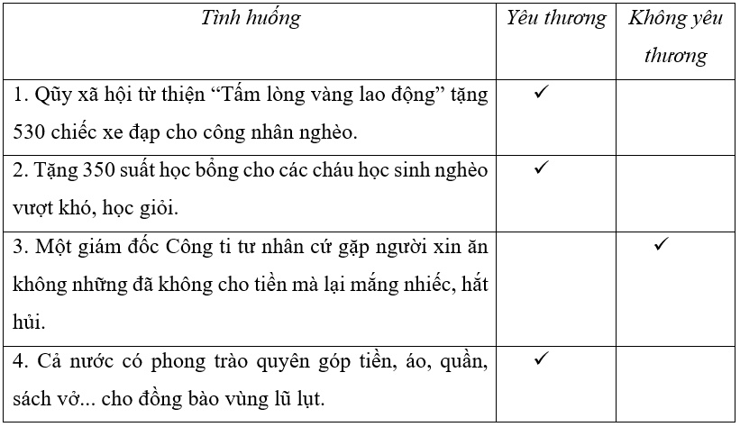 Giải bài tập tình huống Giáo dục công dân 7 | Giải bài tập tình huống GDCD 7