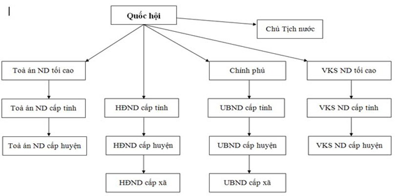 Giải bài tập tình huống Giáo dục công dân 7 | Giải bài tập tình huống GDCD 7