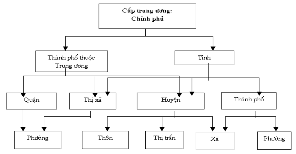 Giải bài tập tình huống Giáo dục công dân 7 | Giải bài tập tình huống GDCD 7