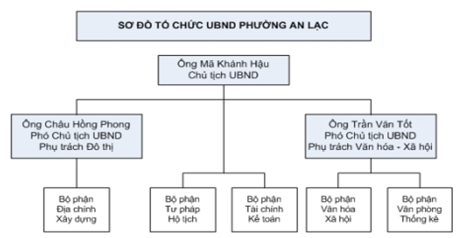 Giải bài tập tình huống Giáo dục công dân 7 | Giải bài tập tình huống GDCD 7