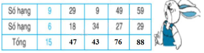 Giải Toán lớp 2 trang 17: 49 + 25  