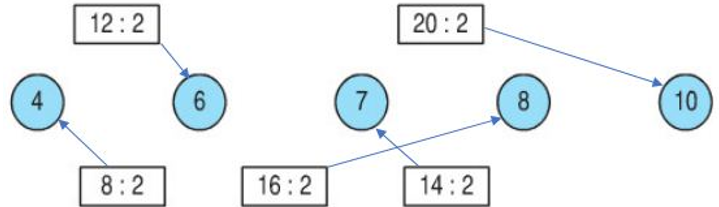 Giải Toán lớp 2 trang 109 Bảng chia 2  