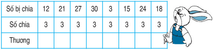 Giải Toán lớp 2 trang 113 Bảng chia 3  