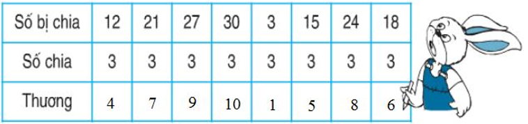 Giải Toán lớp 2 trang 113 Bảng chia 3  