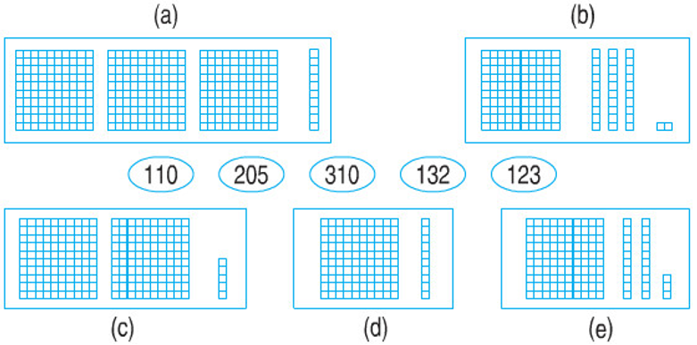 Giải Toán lớp 2 trang 147 Các số có ba chữ số  