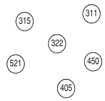 Giải Toán lớp 2 trang 147 Các số có ba chữ số  