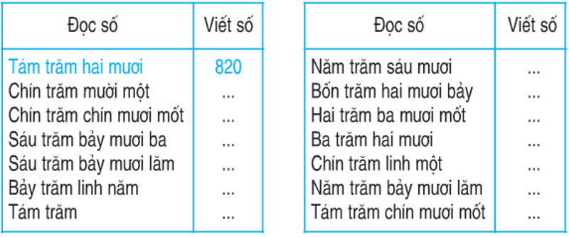 Giải Toán lớp 2 trang 147 Các số có ba chữ số  