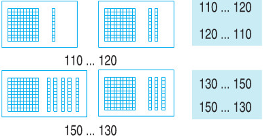 Giải Toán lớp 2 trang 141 Các số tròn chục từ 110 đến 200  