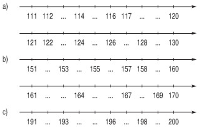 Giải Toán lớp 2 trang 145 Các số từ 111 đến 200  