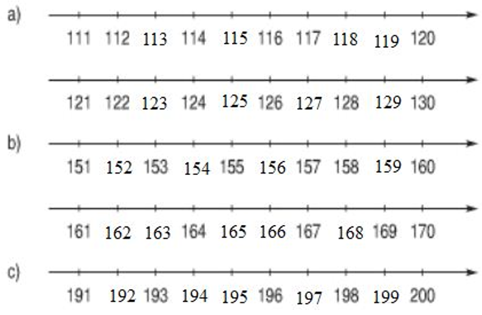 Giải Toán lớp 2 trang 145 Các số từ 111 đến 200  