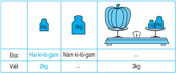 Giải Toán lớp 2 trang 32 Ki-lô-gam  