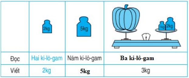 Giải Toán lớp 2 trang 32 Ki-lô-gam  