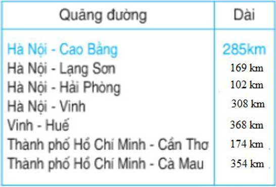 Giải Toán lớp 2 trang 151, 152 Ki-lô-mét  