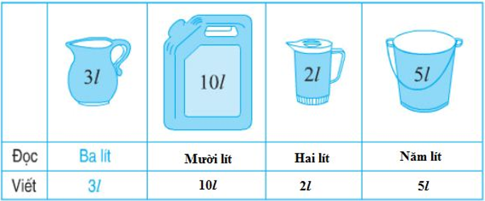 Giải Toán lớp 2 trang 41, 42 Lít  
