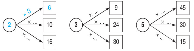 Giải Toán lớp 2 trang 105 Luyện tập chung  