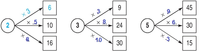 Giải Toán lớp 2 trang 105 Luyện tập chung  