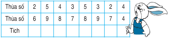 Giải Toán lớp 2 trang 106 Luyện tập chung  