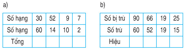 Giải Toán lớp 2 trang 11 Luyện tập chung  