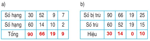 Giải Toán lớp 2 trang 11 Luyện tập chung  