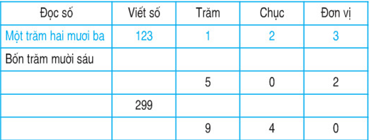 Giải Toán lớp 2 trang 165 Luyện tập chung  