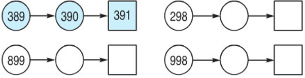Giải Toán lớp 2 trang 165 Luyện tập chung  