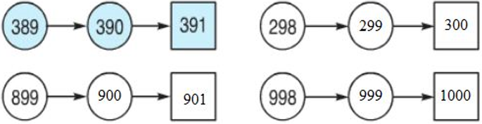 Giải Toán lớp 2 trang 165 Luyện tập chung  