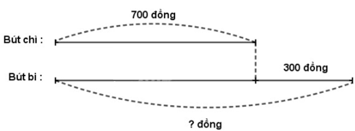 Giải Toán lớp 2 trang 165 Luyện tập chung  