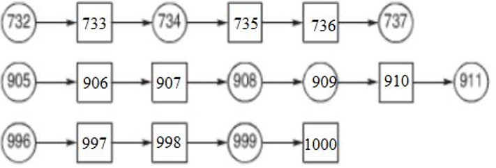 Toán lớp 2 trang 178 Luyện tập chung SGK Toán 2  