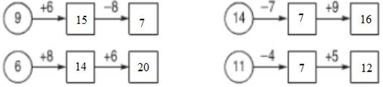 Toán lớp 2 trang 178 Luyện tập chung SGK Toán 2  