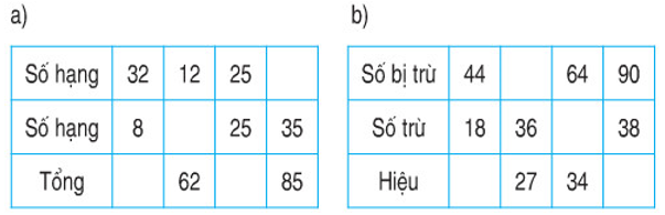 Giải Toán lớp 2 trang 89 Luyện tập chung  
