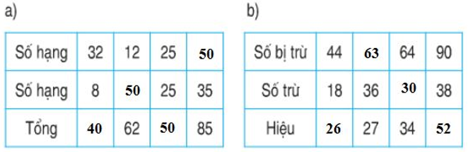 Giải Toán lớp 2 trang 89 Luyện tập chung  