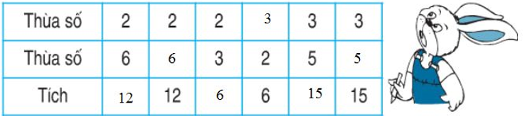 Giải Toán lớp 2 trang 117 Luyện tập  