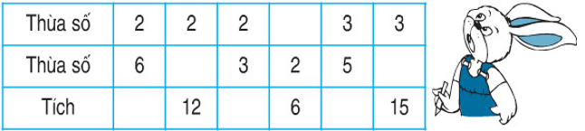 Giải Toán lớp 2 trang 117 Luyện tập  