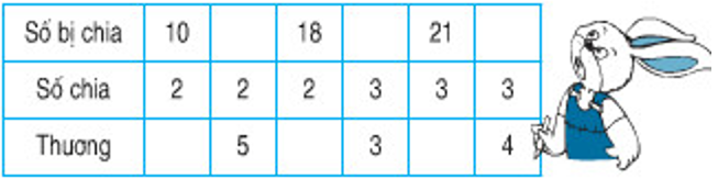 Giải Toán lớp 2 trang 129 Luyện tập  