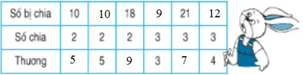 Giải Toán lớp 2 trang 129 Luyện tập  