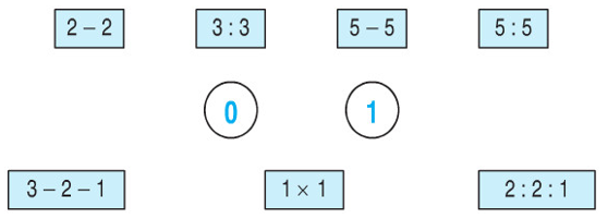 Giải Toán lớp 2 trang 134 Luyện tập  