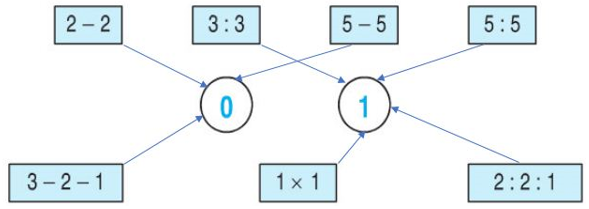 Giải Toán lớp 2 trang 134 Luyện tập  