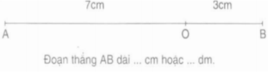 Giải Toán lớp 2 trang 14 Luyện tập  